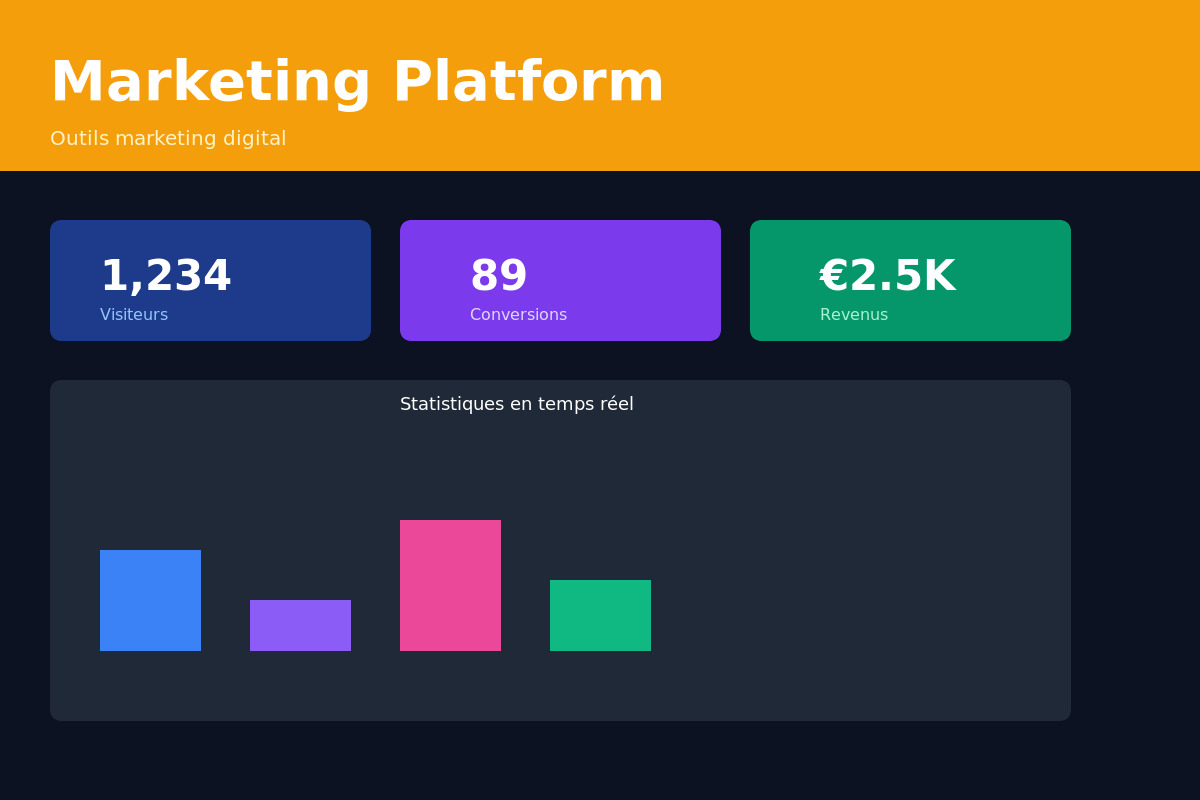 Marketing Platform